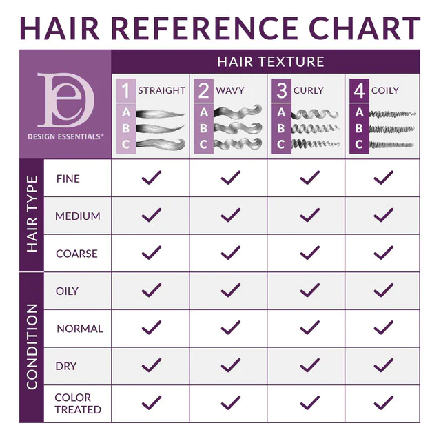 Design Essentials Silk Essentials 118ml